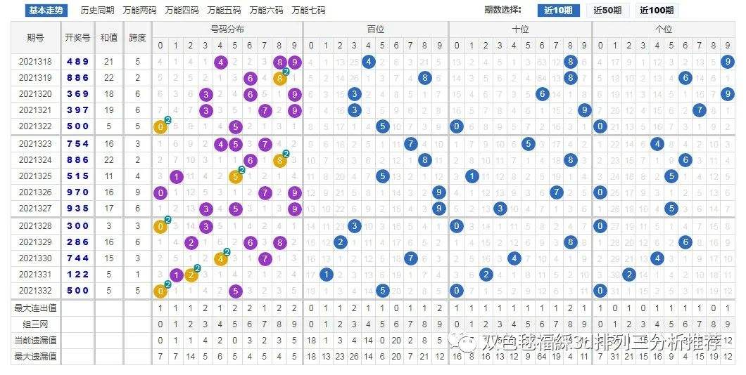 3d出号走势图带线连接专业版_福彩3d出号走势图专业版带连线