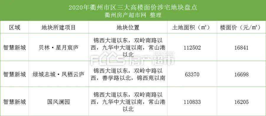 浙江衢州房价未来走势如何_衢州房价走势2021年预测