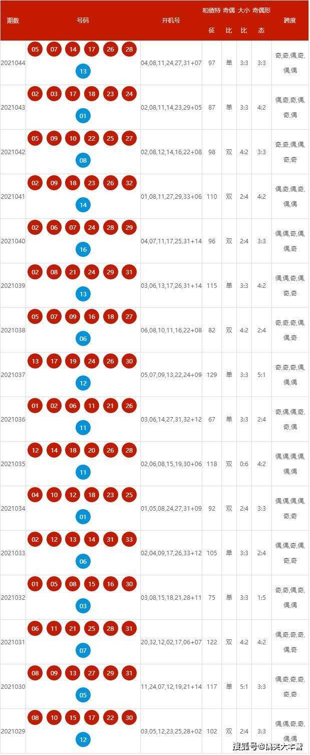 双色球开奖结果今天走势_今天开奖结果双色球走势图