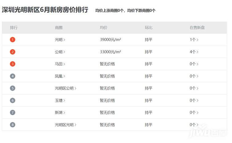 关于置业广场二手房房价走势的信息