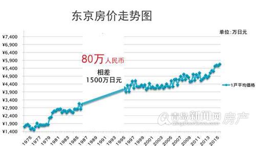 关于置业广场二手房房价走势的信息