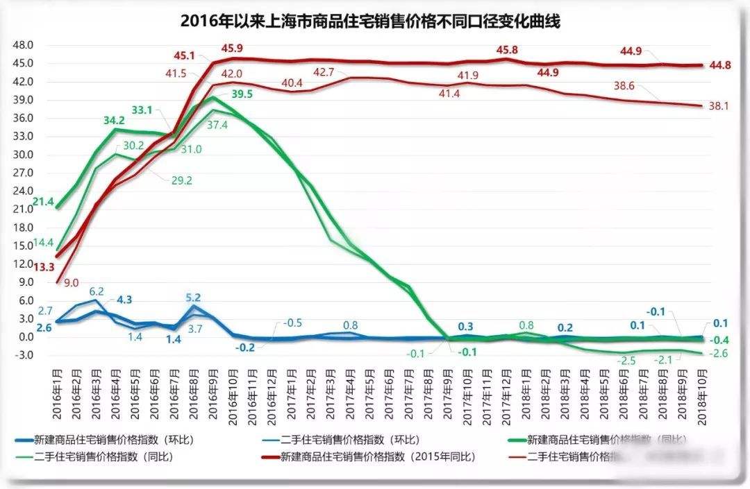 2016各地房价走势图_全国2016年房价走势图