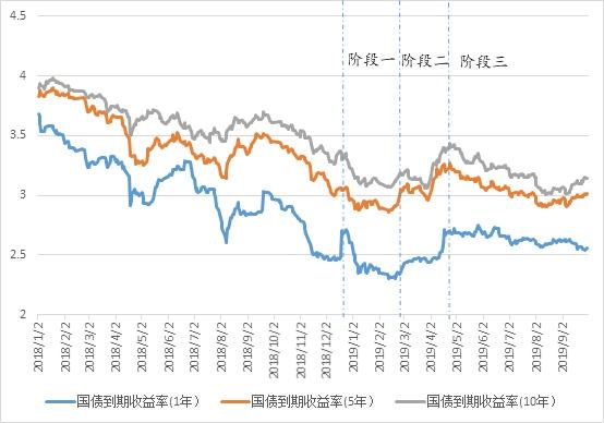 中债综合指数收益率近一年走势_中债综合财富13年指数收益率