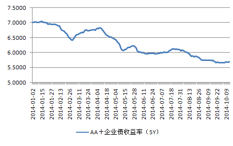 中债综合指数收益率近一年走势_中债综合财富13年指数收益率