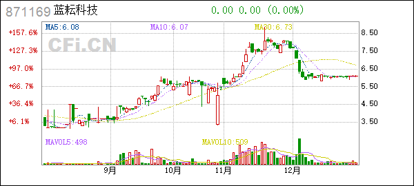 包含申请授信公告第二天股价走势的词条