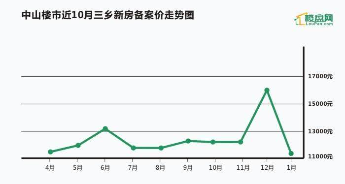 近十年新乡市房价走势图_河南新乡市房价走势最新消息