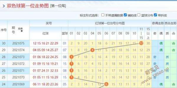 包含模拟双色球的走势图我想和我抢的词条