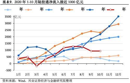 2021年股市走势回顾_2021年股市行情走势分析