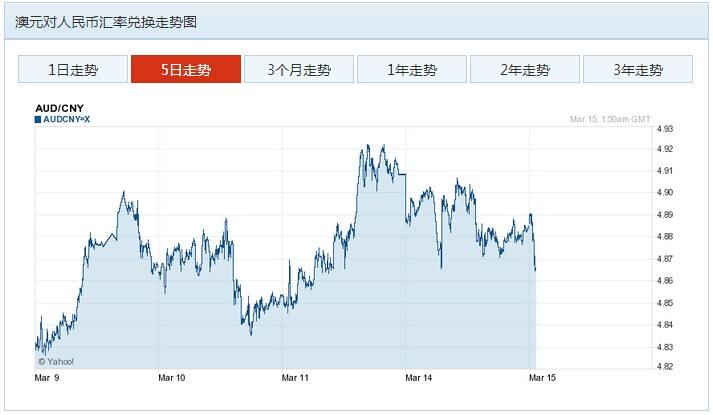 2014日元汇率走势_2015年日元对人民币汇率趋势