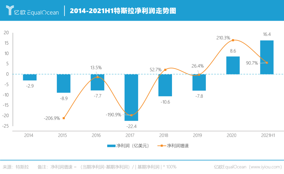 特斯拉市值2020走势_2018年特斯拉市值是多少