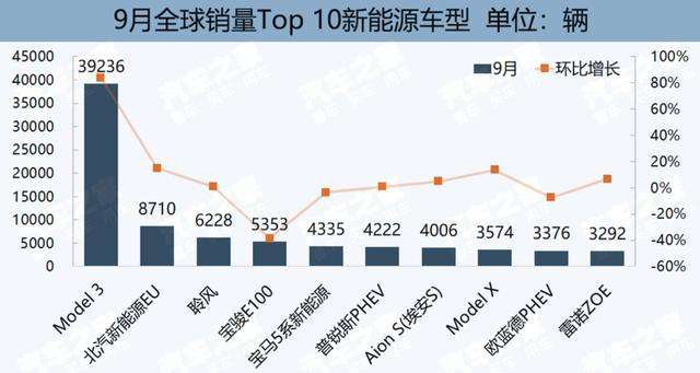 特斯拉市值2020走势_2018年特斯拉市值是多少