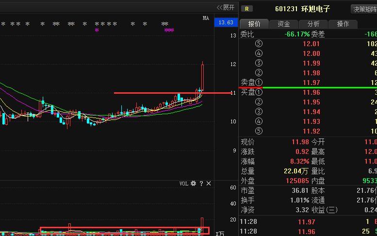 600300的330的走势_300300走势图东方财富网