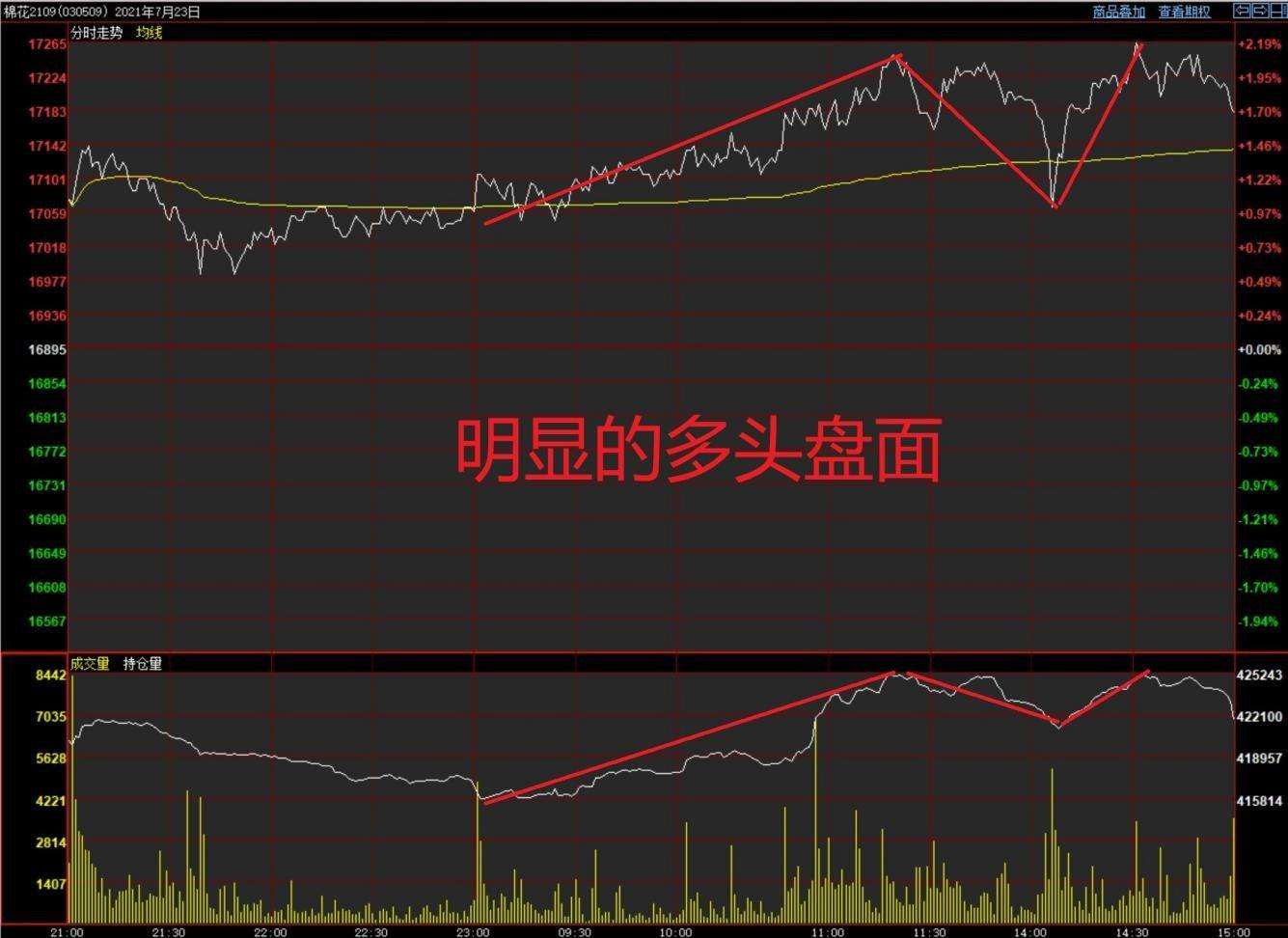 包含期货不容易被控盘走势平滑的品种的词条