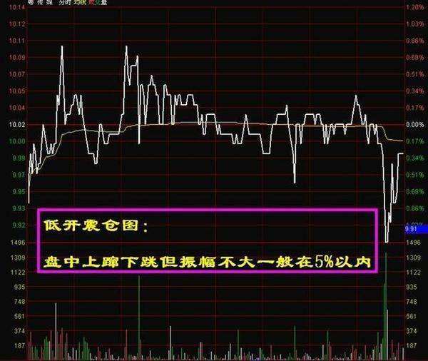 包含期货不容易被控盘走势平滑的品种的词条