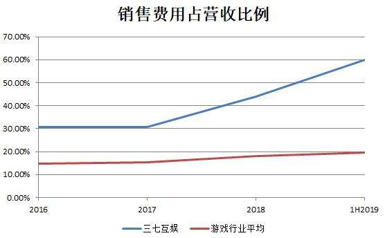 三七价格近5年走势图_三七最新价格行情走势图