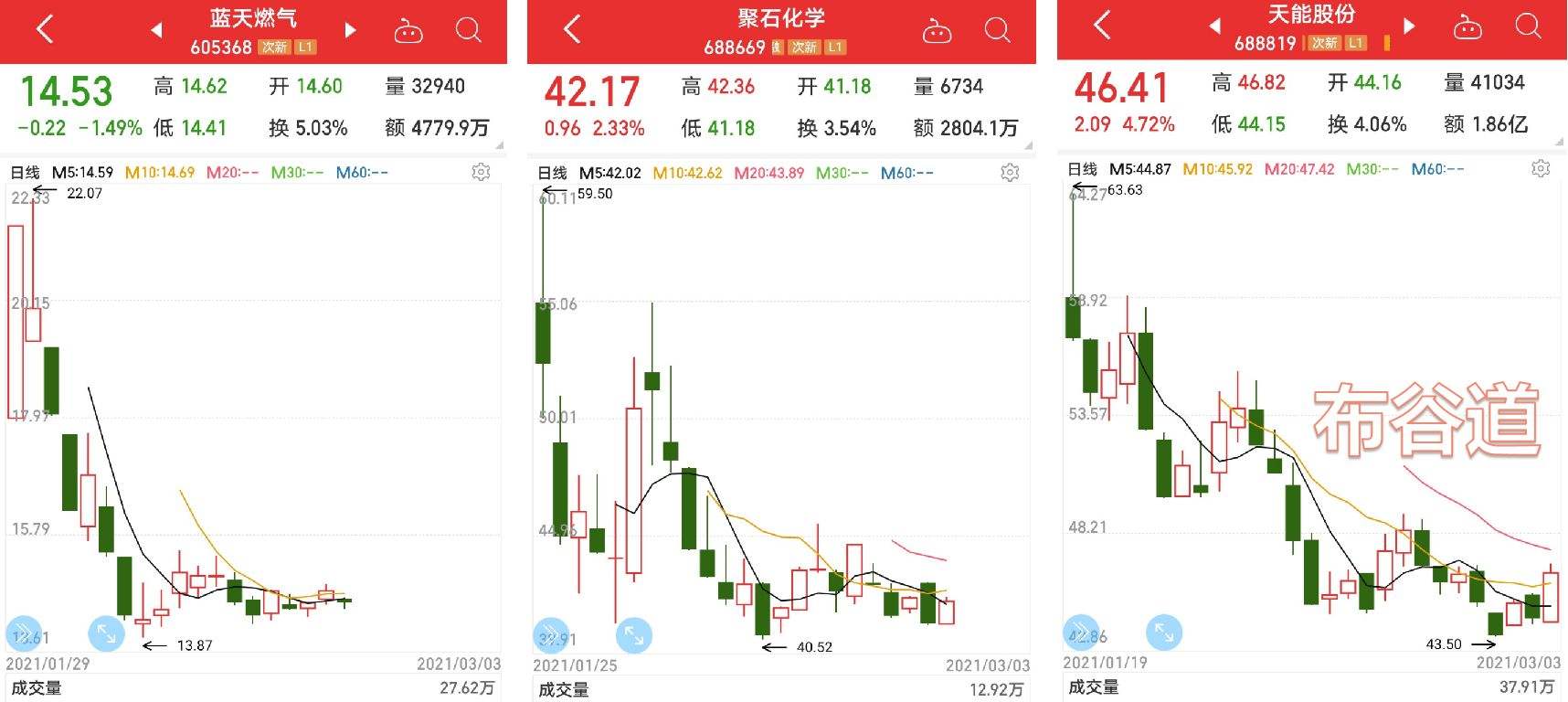 福建高速2020年股票走势的简单介绍