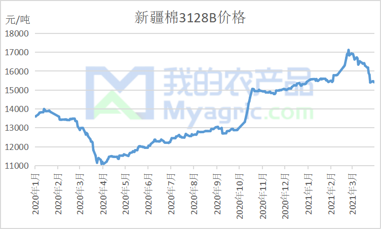 今年种植棉花行情走势的简单介绍