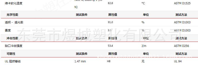 聚甲基丙烯酸甲酯走势图_甲基丙烯酸丁酯价格走势图