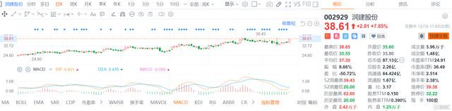 中国移动公司股价走势分析的简单介绍