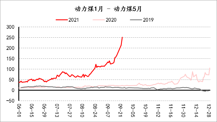 乙二醇2205下周走势预测_甲醇期货最新行情走势2201