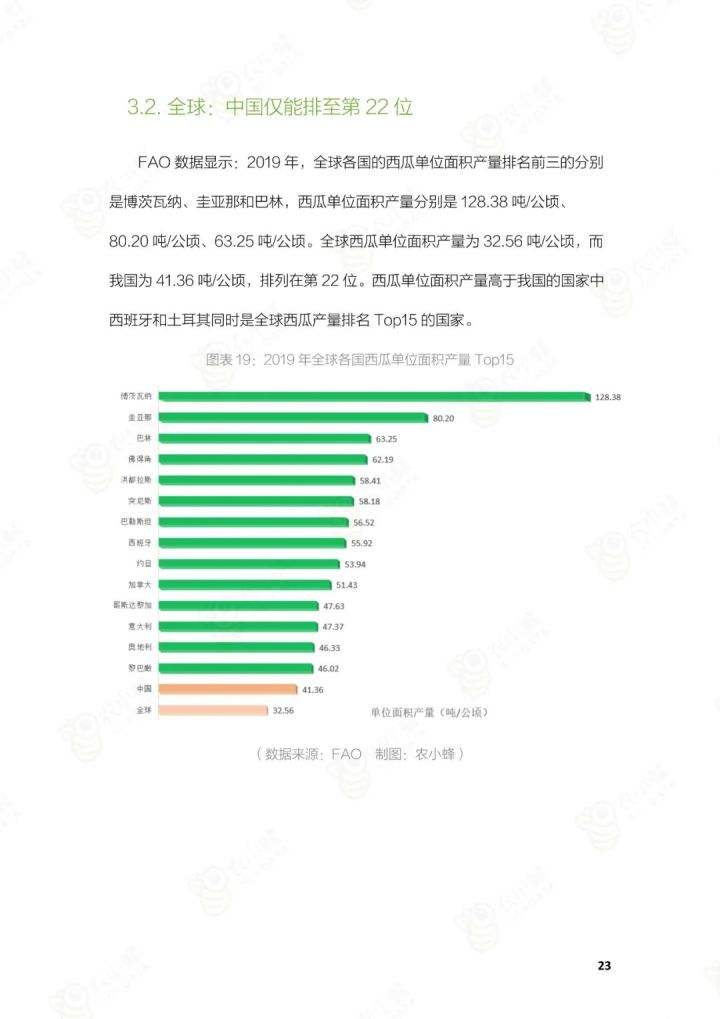 2021年西瓜价格形情走势_2021年西瓜市场价的变化趋势