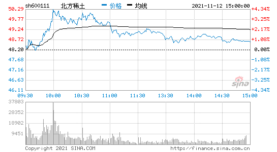 关于美国稀土股票未来走势的信息