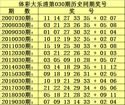 体彩大乐透走势综合版新浪彩_体彩大乐透走势图综合版新浪爱彩