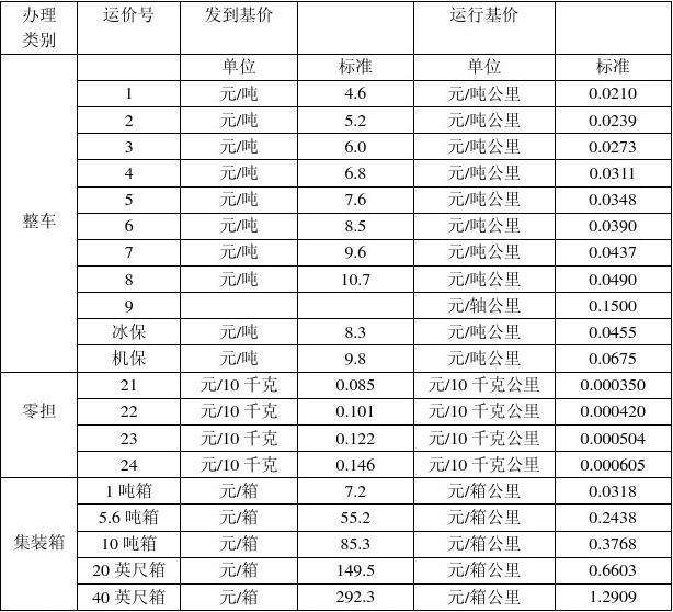 浙江铁路整车运输价格走势的简单介绍