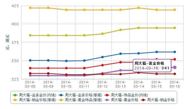 2019年金价走势图_中国2019金价走势图