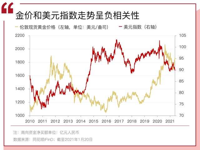 2019年金价走势图_中国2019金价走势图