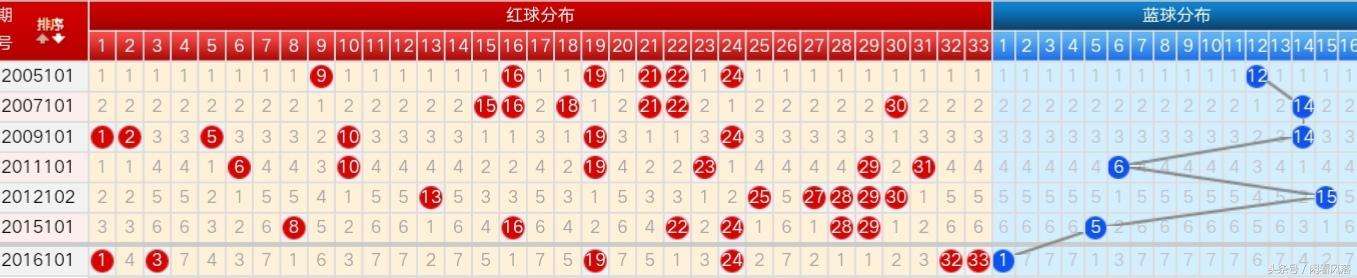 双色球阳历2月13日历史走势_1月23号双色球阳历历史开奖号码