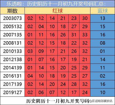 双色球阳历2月13日历史走势_1月23号双色球阳历历史开奖号码