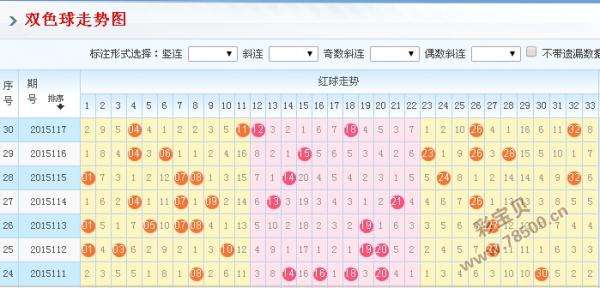 双色球走势图开奖结果2008_2008年双色球开奖结果走势图