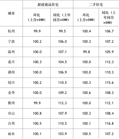 衢州房价走势2017_衢州房价走势2021年预测