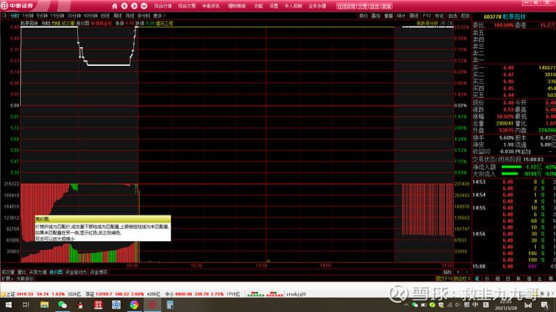 集合竞价能看出一天的走势吗_集合竞价可以看出一天的走势吗