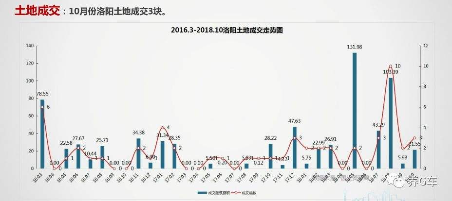 洛阳房价走势最新消息_洛阳房价走势最新消息新房