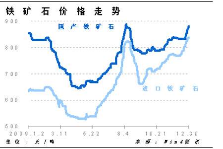 铁矿石原油期货价格走势_今日铁矿石期货最新价格行情