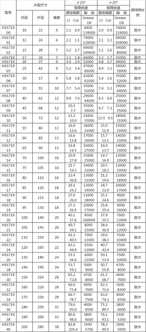 福建实用轴承价格走势_福建福南轴承有限公司官网