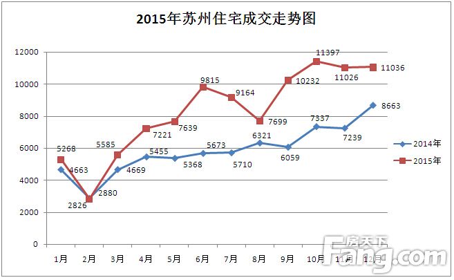 苏州市姑苏区二手房价走势图的简单介绍