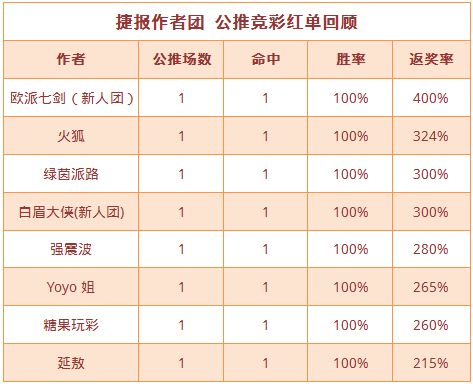 竞彩360足球比分直播_竞彩足球360直播比分直播