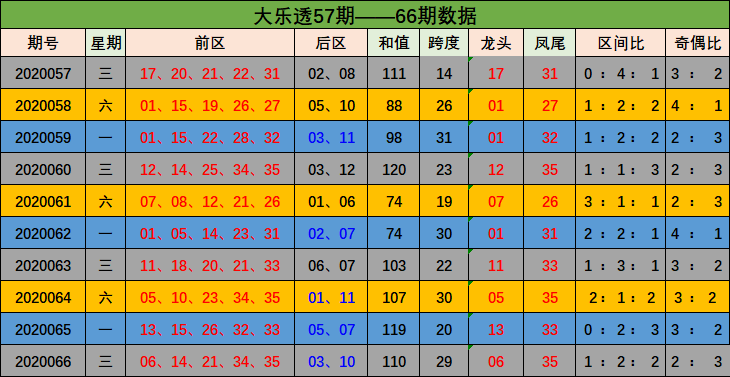 新浪网大乐透的五行走势_大乐透五行走势图新浪爱彩