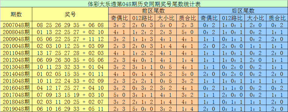 新浪网大乐透的五行走势_大乐透五行走势图新浪爱彩