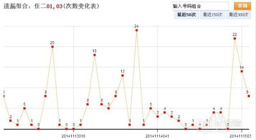 江苏体彩11选五基本分布走势图_江苏体彩11选五走势图一定牛手机版