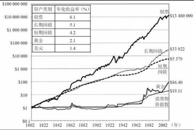 国家股市50年历史走势图的简单介绍