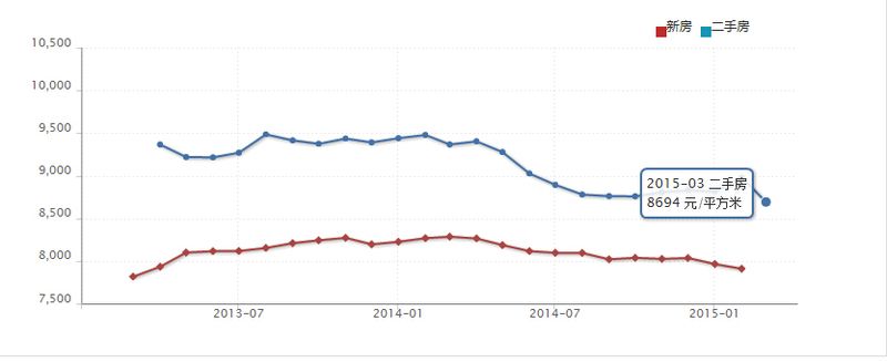 成都2012房价走势_2010年成都房价走势