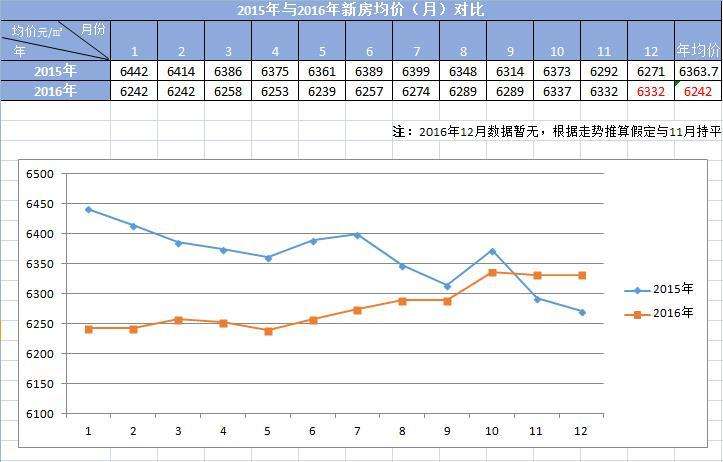 烟台未来10年房价走势预估分析_烟台未来房价走势预测未来五年的房价走势