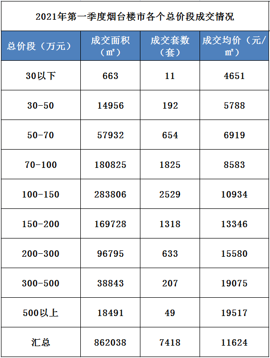 烟台未来10年房价走势预估分析_烟台未来房价走势预测未来五年的房价走势