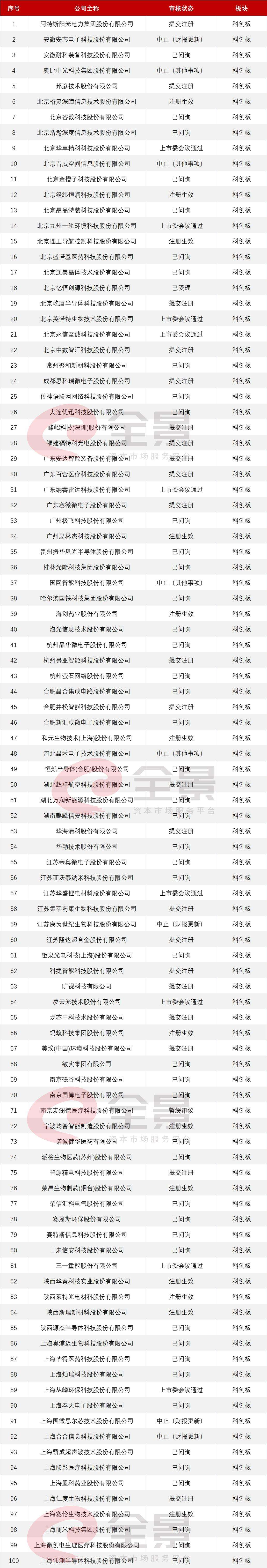 华视投资娱乐有限公司ipo_华视娱乐传媒广州有限公司