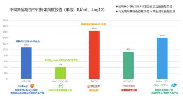 包含新冠疫苗抗体水平走势的词条