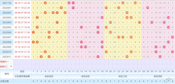 彩经网大乐透第五位振幅走势图_体彩大乐透前区第五位振幅走势图